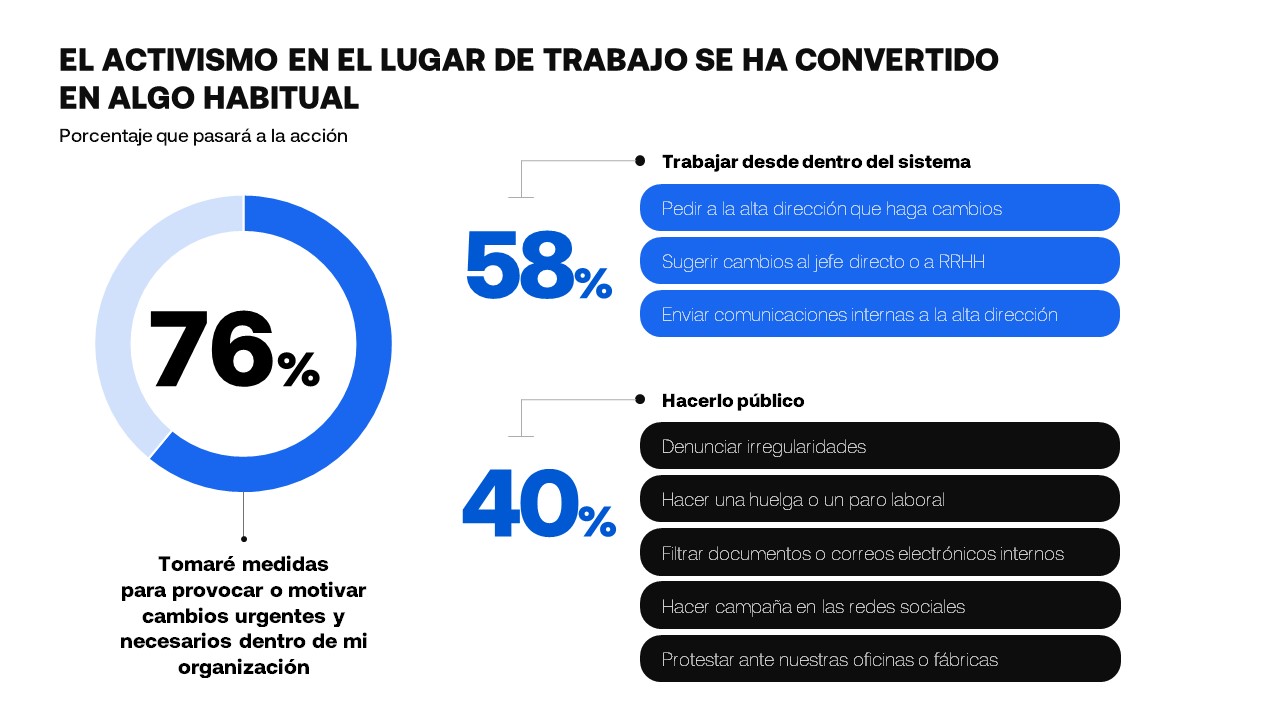 Trust Barometer